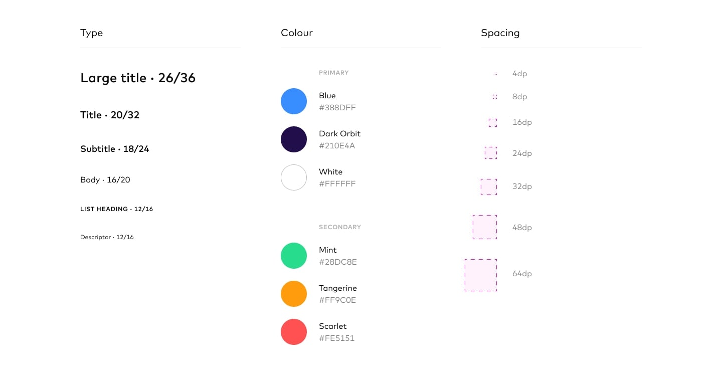 Monese design system foundations — typography, spacing and colour