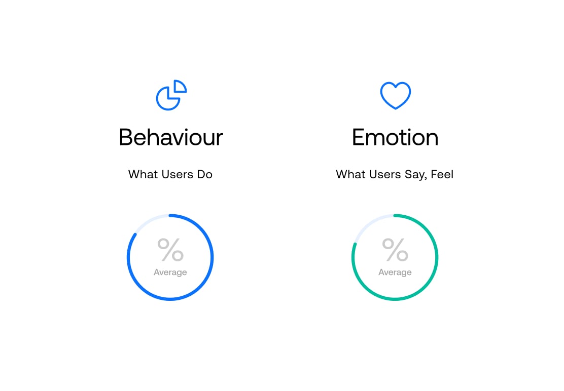 UX measurement preview