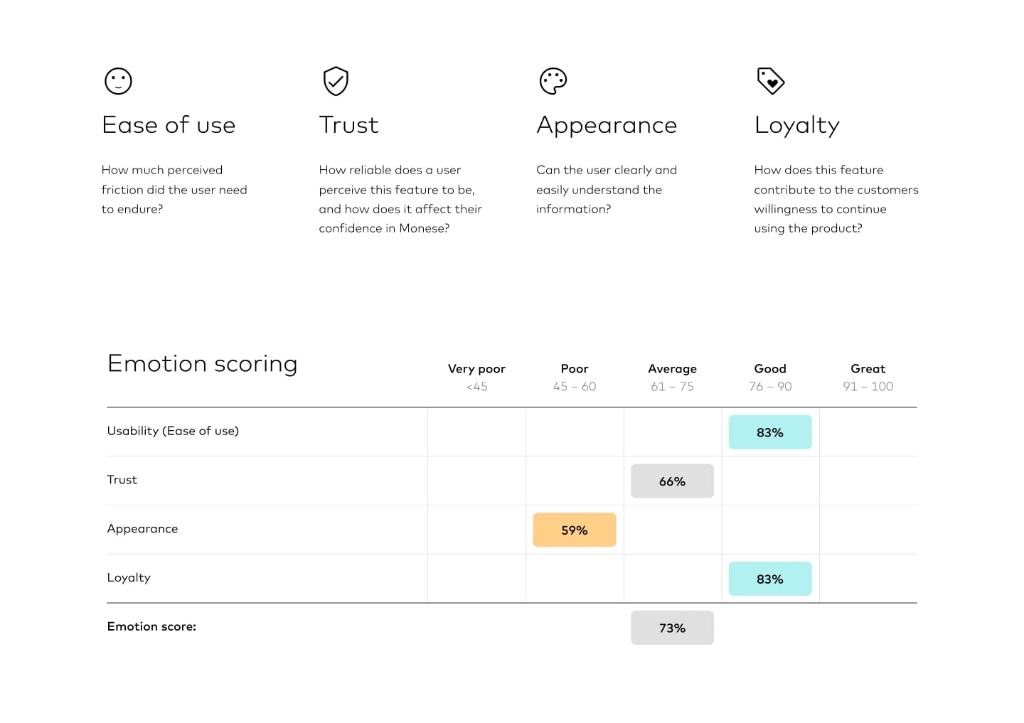 Framework infographic: emotional metrics