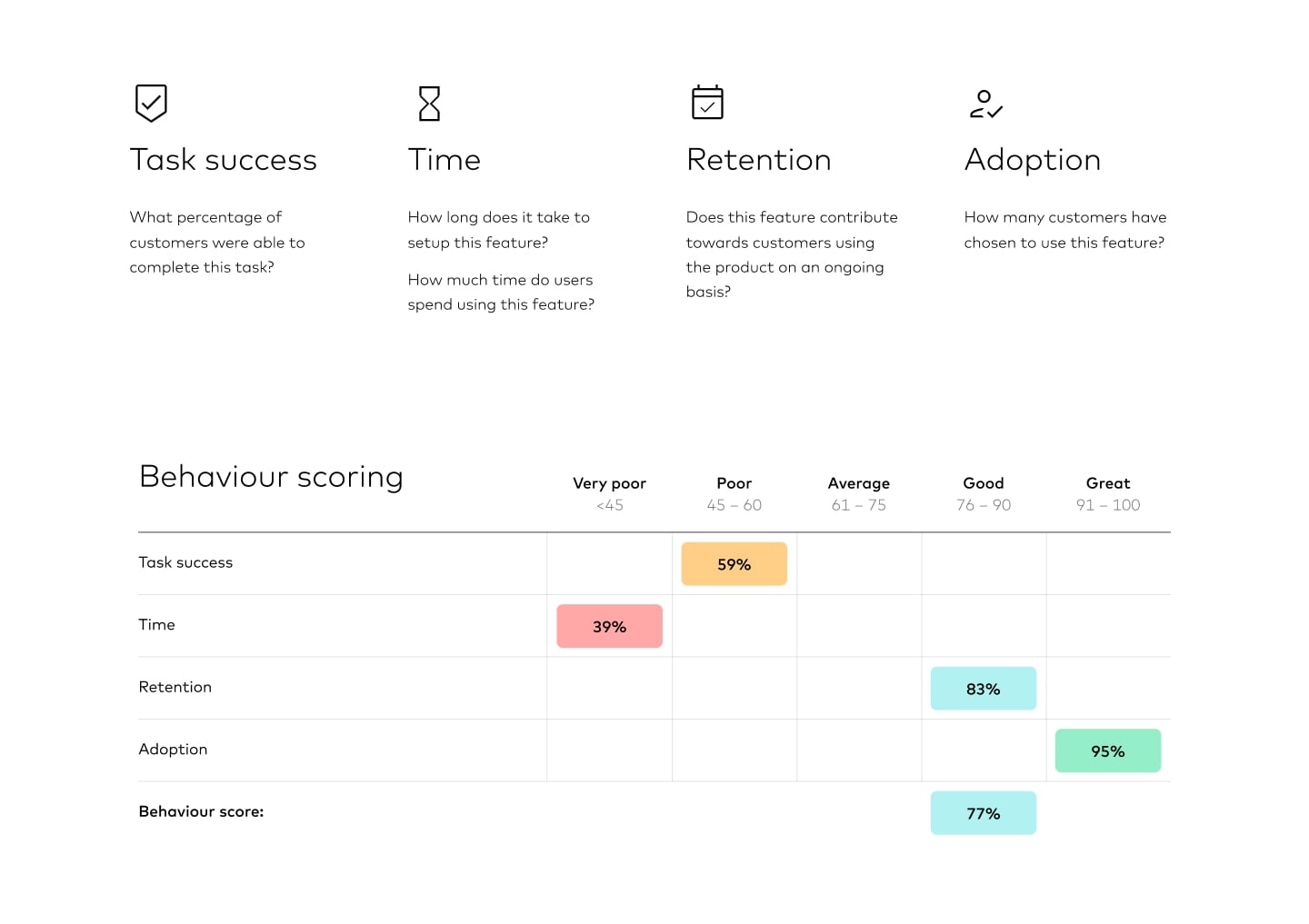 Framework infographic: behavioural metrics