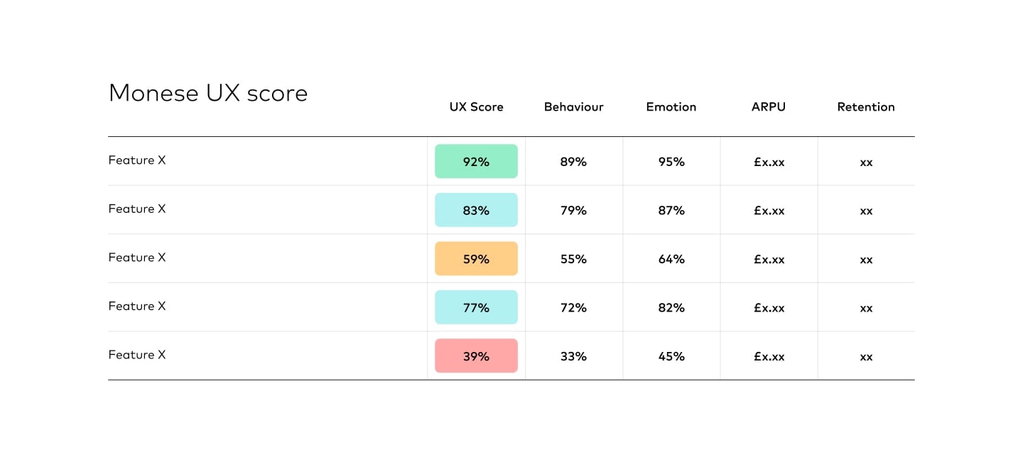 Framework infographic: comparing feature scores across the product
