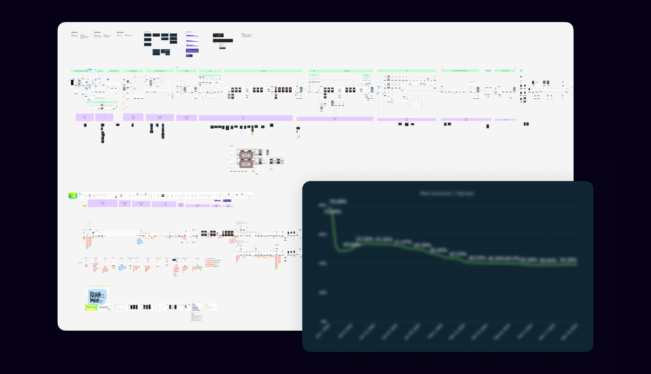 Onboarding roadmapping: cross-functional facilitation, journey map and new accounts conversion trend