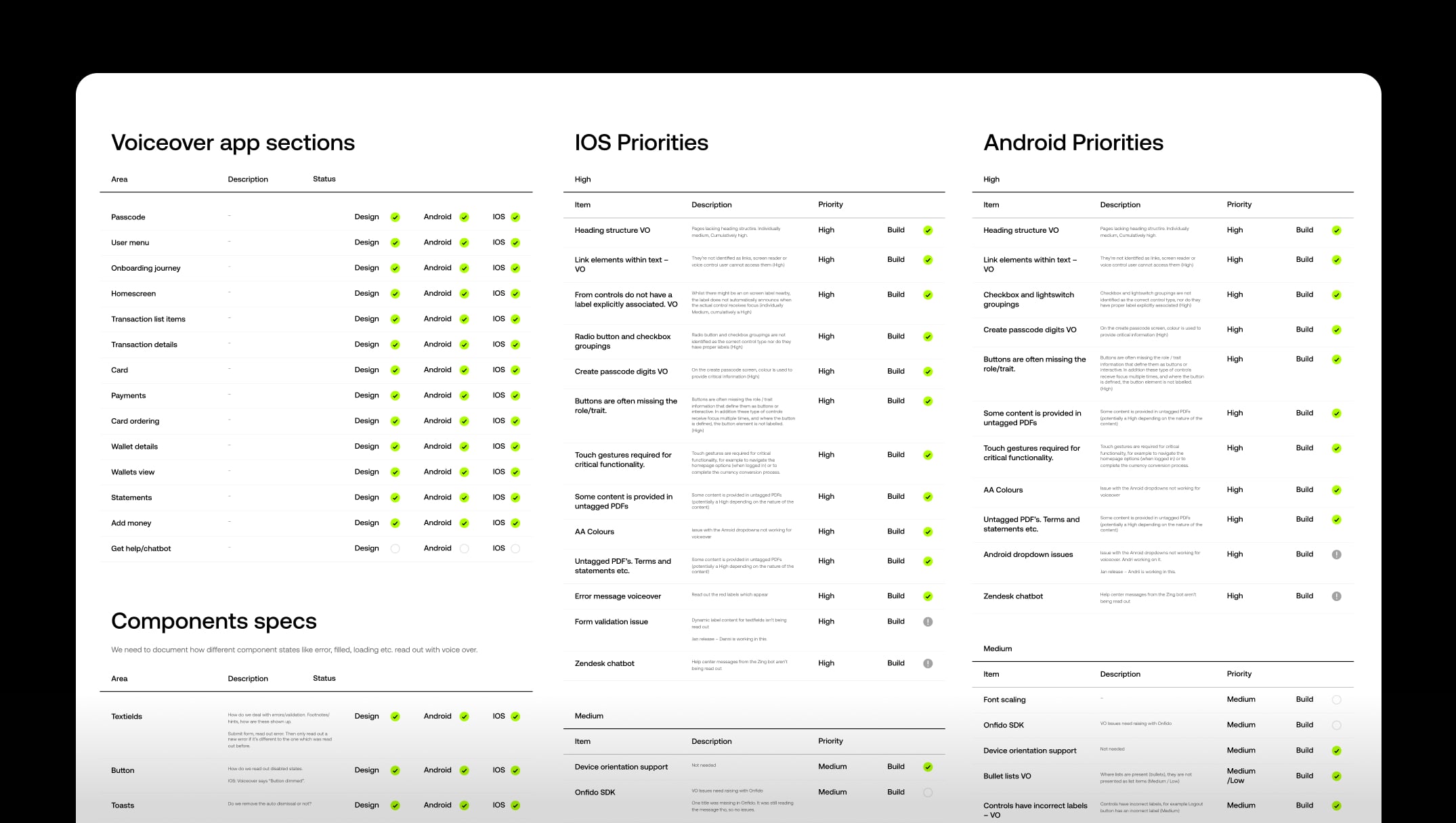 Shared accessibility backlog and delivery tracking in Figma