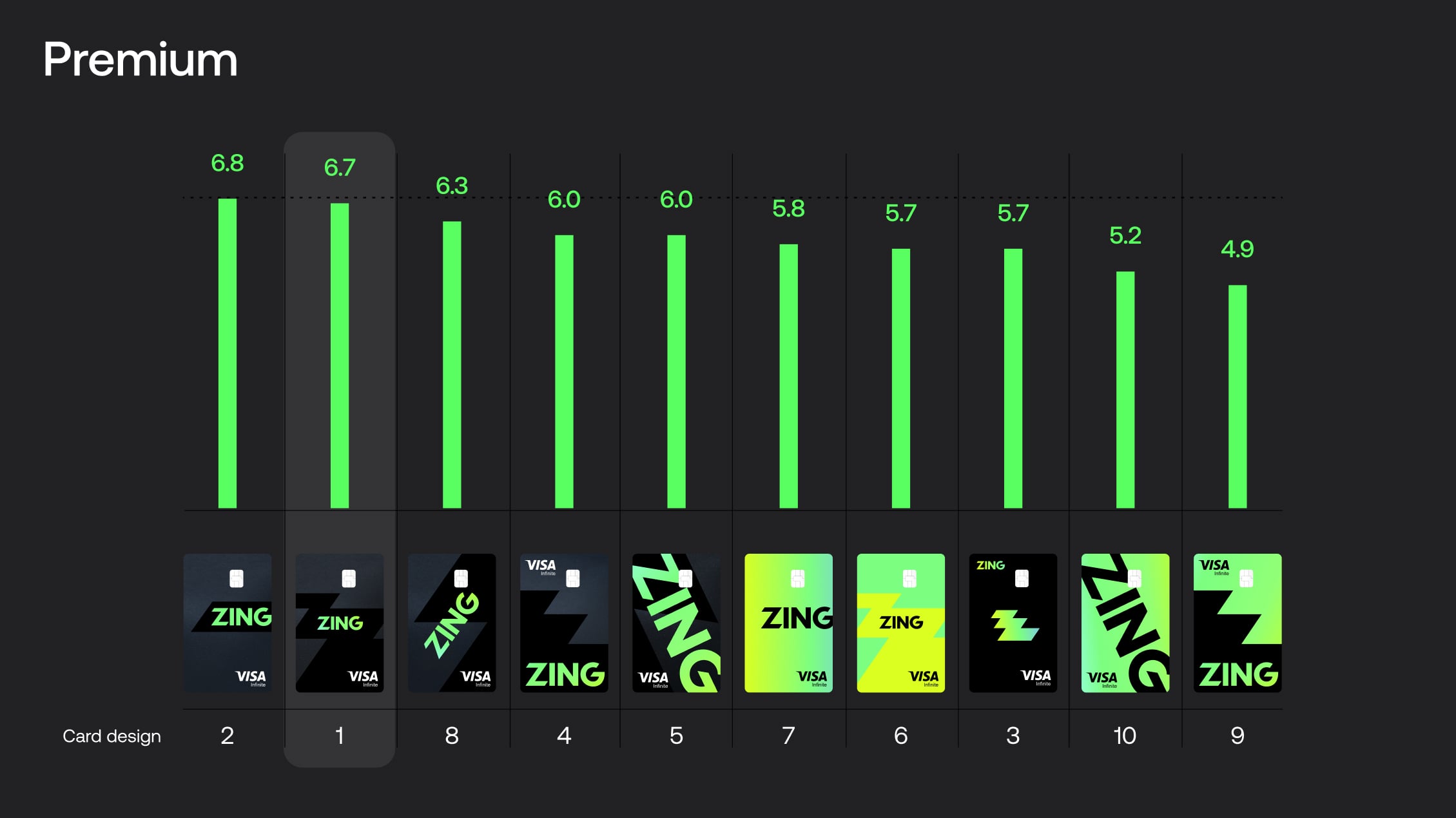 Card design metric - Premium